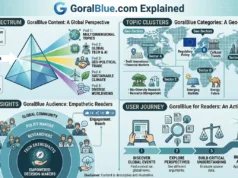 GoralBlue.com Explained: Content, Categories, Audience & What Readers Should Know. GoralBlue.com Explained Content, Categories, Audience & What Readers Should Know
